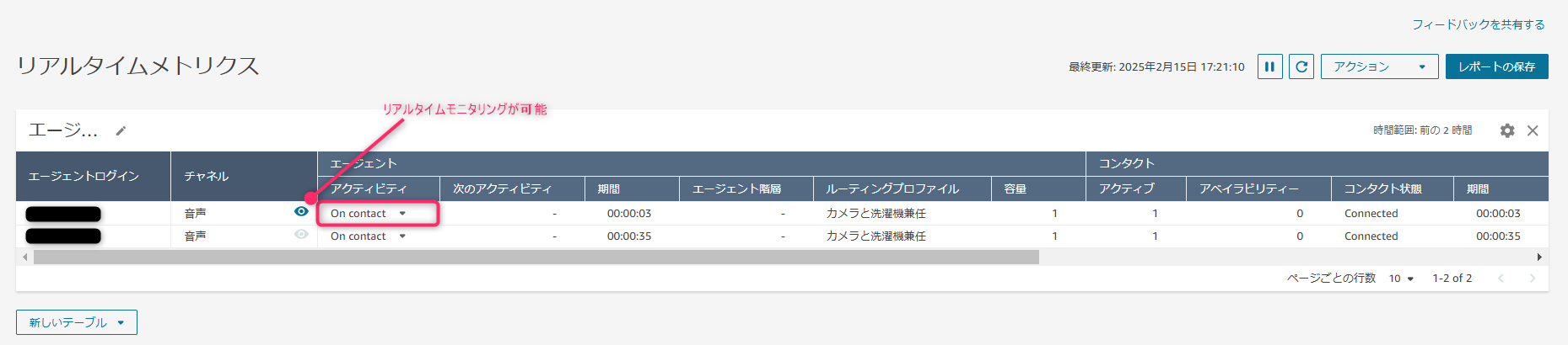 Real Time Metrics Monitoring
