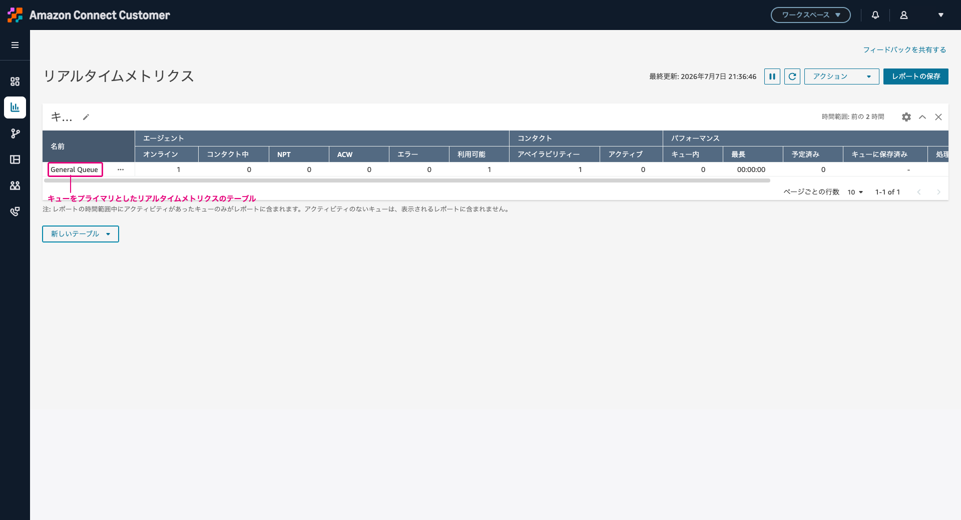 Real Time Metrics Group2