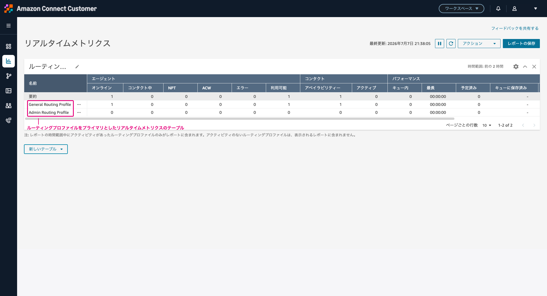 Real Time Metrics Group3