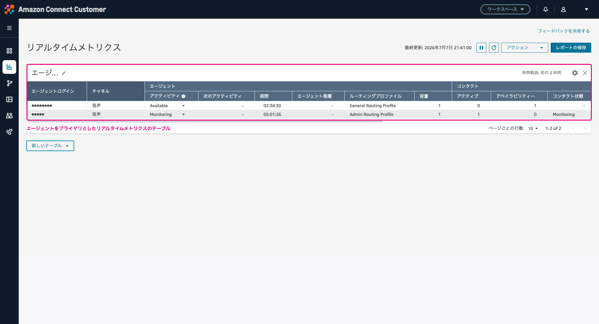 Real Time Metrics Group4