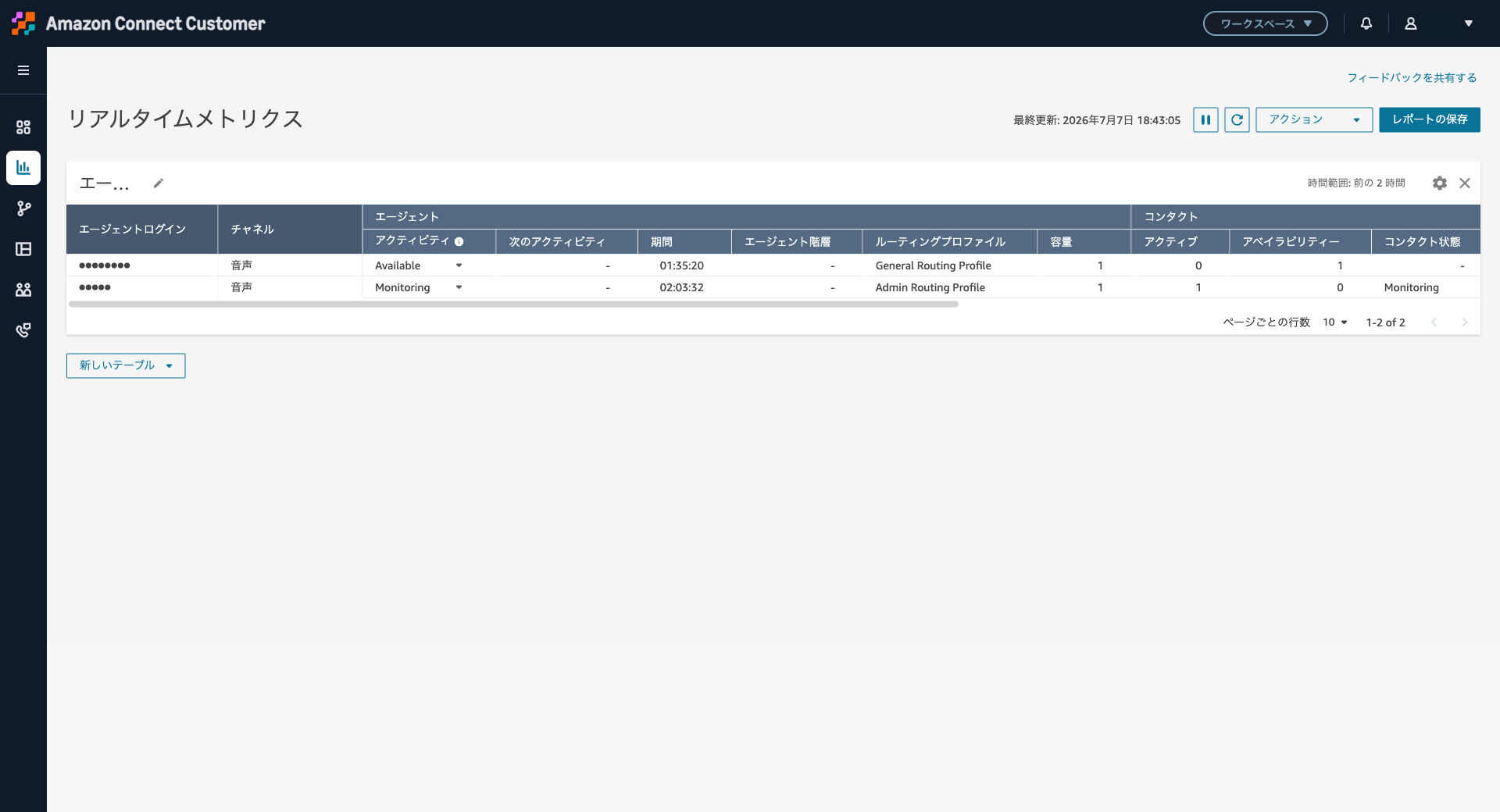 Real Time Metrics
